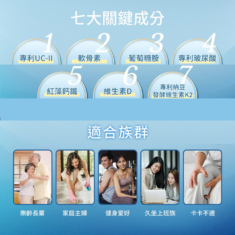 仲安家UC-II®關健守護(60顆/盒)【緣屋百貨】天天出貨 100%官方正品請安心購買 仲安家JOINHOME:圖片 2